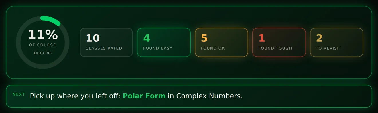 A sample Control Centre: 11% of the course done, 10 classes rated — 4 found easy, 5 OK, 1 tough — and the next class to do.