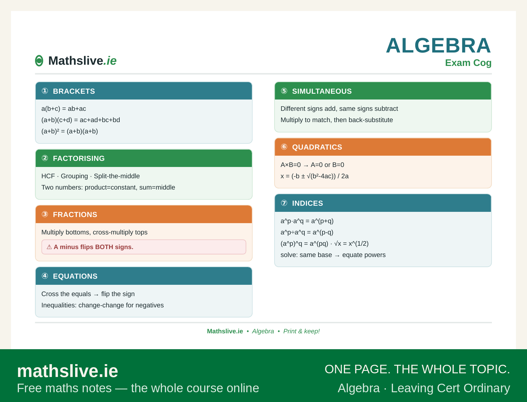Leaving Cert Ordinary Level Algebra Exam Cog — brackets, factorising, fractions, equations, simultaneous equations, quadratics and indices on one page.